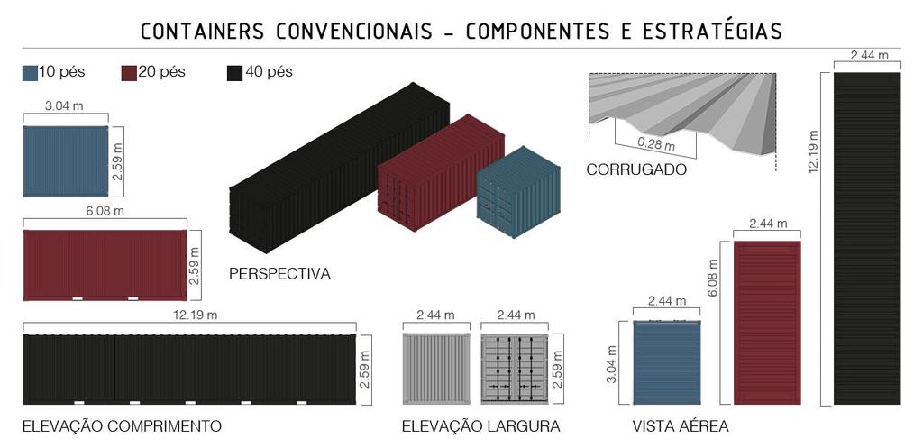 O grupo Lot-Ek (2020) 16, escritório de arquitetura em containers, coloca essa pratica arquitetônica como uma maneira de upcycle 17, que é uma forma de reutilização adaptativa que estende o ciclo de