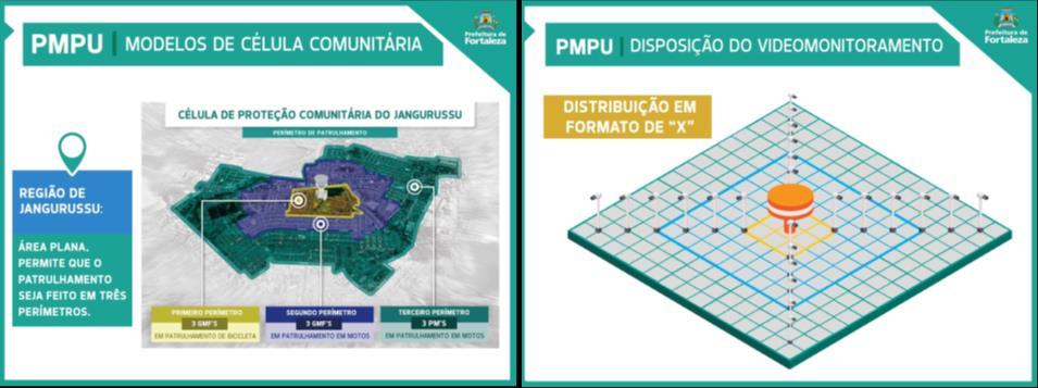 Imagem 3 Apresentação PMPU - Fonte: Prefeitura de Fortaleza (2018) Imagem 2 Fonte: Prefeitura de Fortaleza (2018) A primeira apresentação do programa dizia que este foi criado em sintonia com o mapa