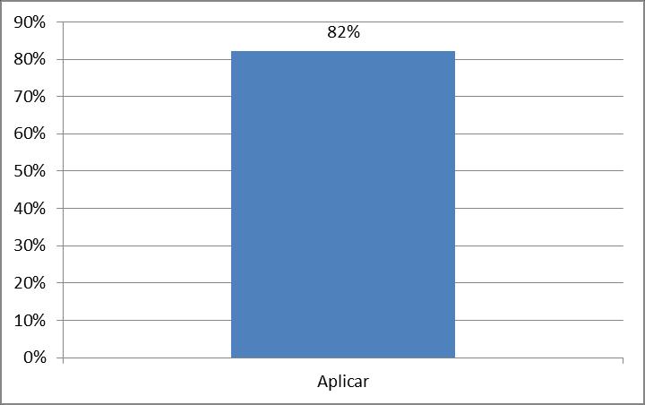 positiva em relação a esse processo.