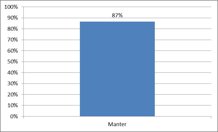 compatível com a função, mesmo sendo um fator importante, já não é o suficiente para satisfazer os colaboradores. 5.