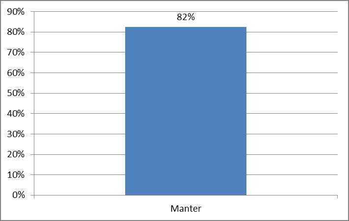 desenvolvido um plano de ação para proporcionar melhoria continua na implementação dessas práticas em manter pessoas na percepção dos gestores.