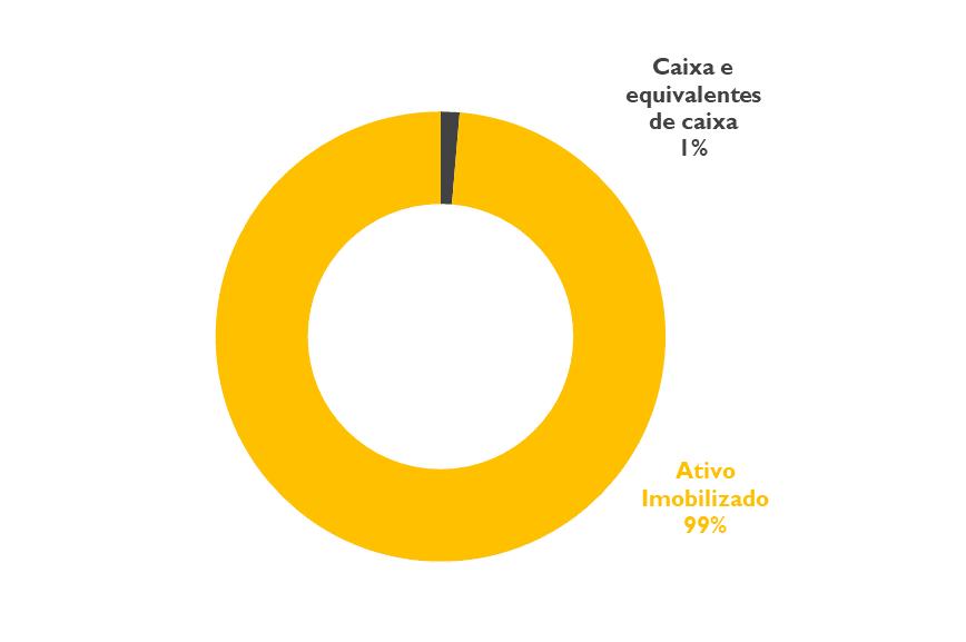 ajustada, ou seja, assume-se que o proventos pagos são reinvestidos no próprio FII.