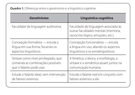 seu armazenamento na memória, assim como a capacidade de organização, acesso, conexão, utilização e transmissão adequada desses dados (MARTELOTTA; PALOMANES, 2012, p. 179).