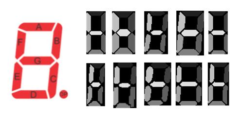 Capítulo 3. Metodologia 27 Figura 12 Template dos dígitos Após criar-se cada template, o passo seguinte é encontrar o digito mais ao centro do display.