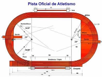 4.6 Representa na imagem seguinte o vector aceleração. Usa uma escala adequada. 5 Rui Silva conquistou a medalha de bronze na prova dos 1500 m.