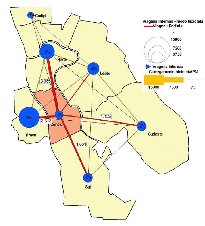 Distribuição espacial dos fluxos de viagens de bicicleta O principal eixo de deslocamento diário de bicicletas trata-se das viagens feitas pelos moradores de Timon à área central, de acordo com texto