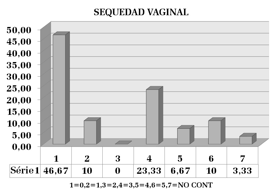 305 manifiestan que la menopausia llega con la edad y que esta coincide con momentos vitales importantes.