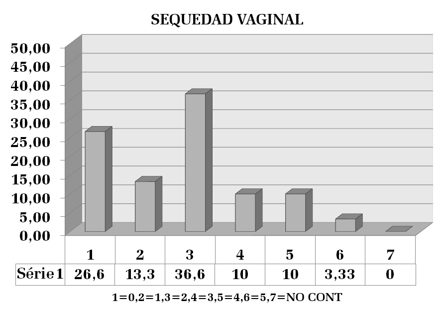 306 Mujeres urbanas Cuadro