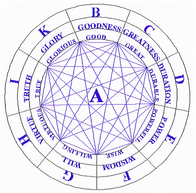 A Lógica Matemática ergue-se a partir de duas idéias metodológicas essencialmente diferentes. Por um lado é um cálculo, daí sua conexão com a matemática.