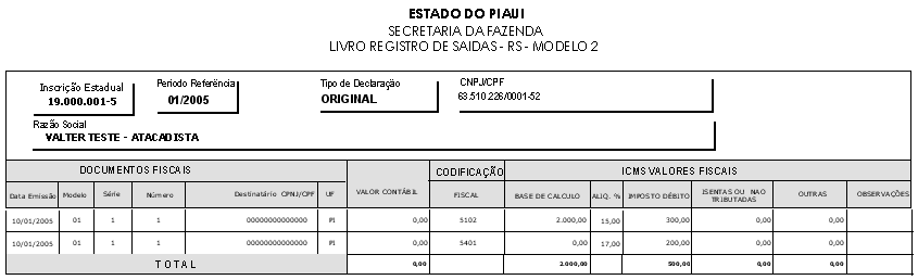 LIVRO DE REGISTRO DE SAÍDAS Figura