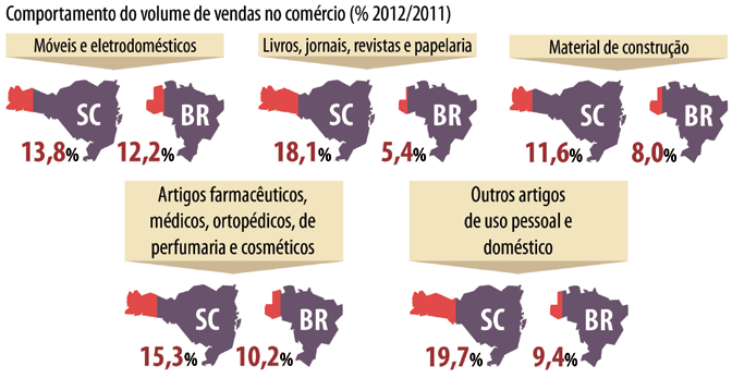 Comércio Mais informações ver tabela abaixo.