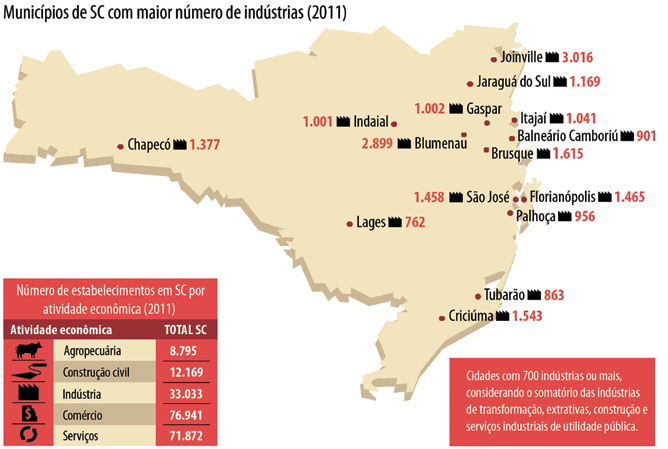 Número de Estabelecimentos e Trabalhadores Mais informações ver tabela abaixo.