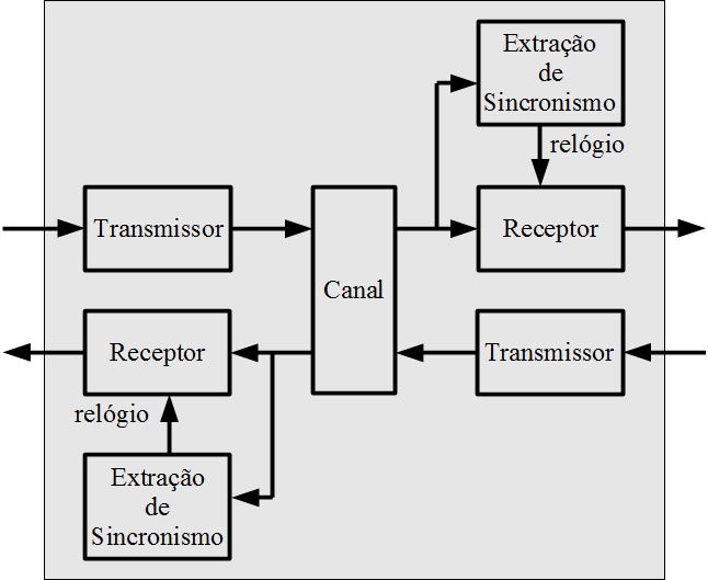 Figura.