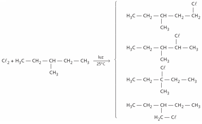 30- a) b) 20,4%; 54,5%; 10,2%. O rendimento na formação do 3-cloro-3-metilpentano é de 17% e corresponde à possibilidade de substituição de um único hidrogênio de carbono terciário.