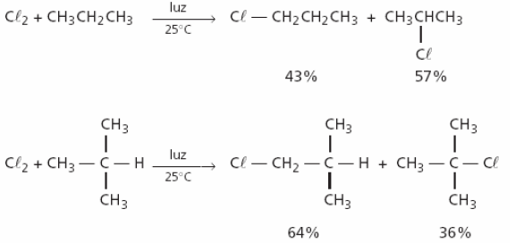 30 (FUVEST-SP) Alcanos reagem com cloro, em condições apropriadas, produzindo alcanos monoclorados, por substituição de átomos de hidrogênio por átomos de cloro, como esquematizado: Considerando os