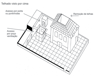 2 Nas edificações que possuem telhas em sua cobertura, o projeto deve especificar uma boa fixação.