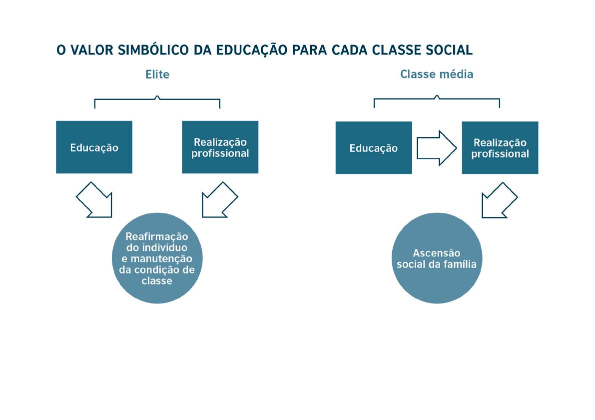 (4) 4 Critério de classificação de classes sociais no Brasil: Classe Nomenclatura Valor per Capita/mês Renda familiar média A Alta Classe Alta Acima de R$ 2.728,00 R$ 14.
