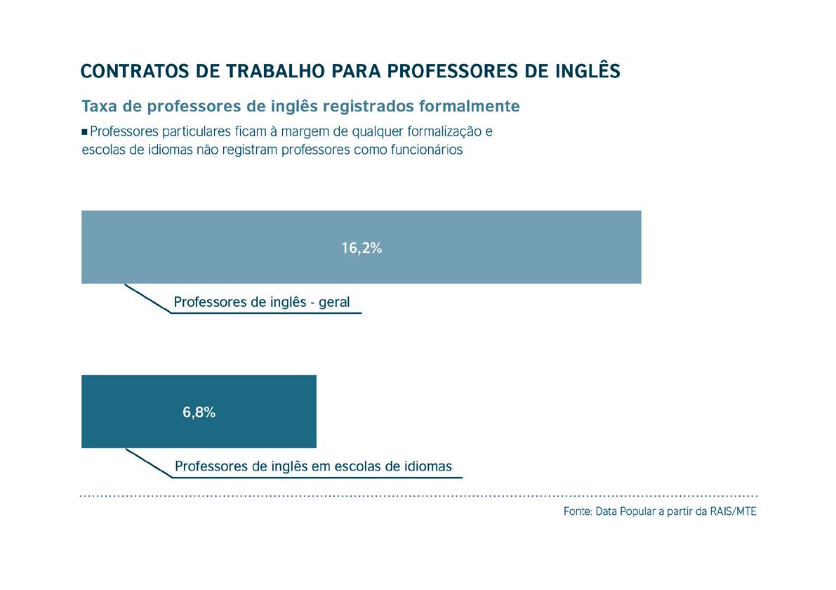 para esse tipo de educação. Assim, o exercício de comunicação oral fica inevitavelmente restrito o que é acentuado pelo elevado número de alunos em sala, conforme a opinião de muitos educadores.