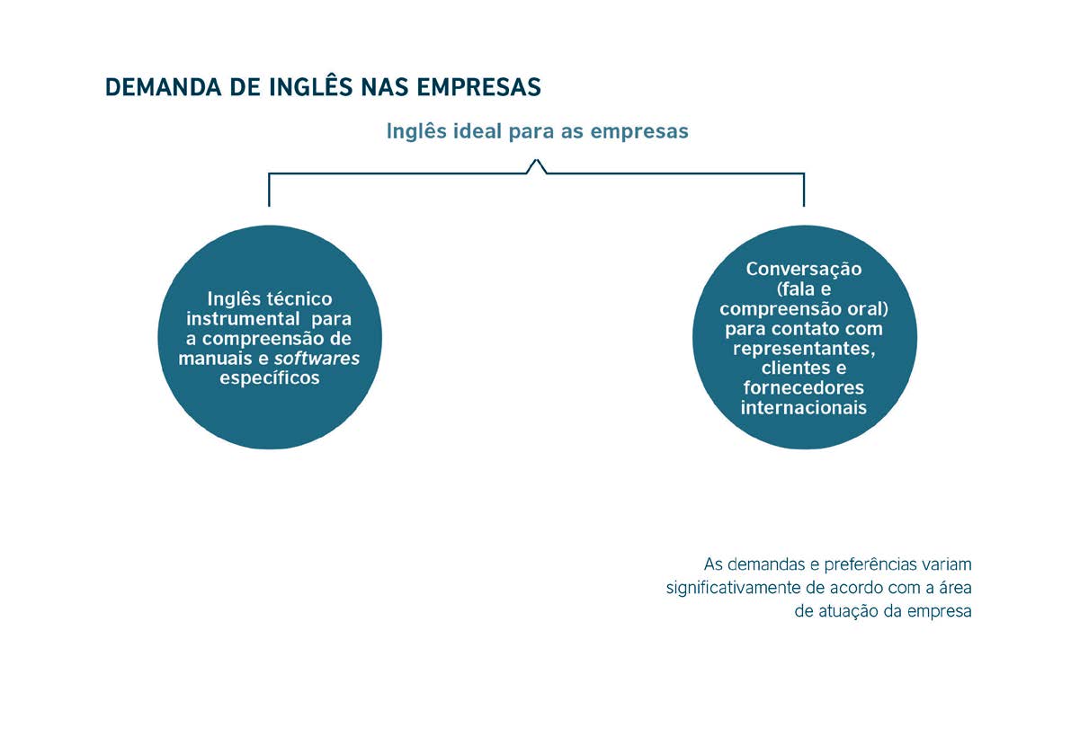 mensalidade, o qual é concedido em face do volume de alunos. Há uma menor tendência para programas mais abrangentes de incentivo ao aperfeiçoamento do inglês, envolvendo vários setores.