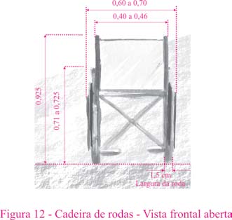 5. ESPAÇOS NECESSÁRIOS PARA MOBILIDADE EM CADEIRA DE RODAS LEGISLAÇÕES ESPECÍFICAS LEGISLAÇÃO FEDERAL Na concepção de projetos deve ser considerada a projeção no piso de um módulo de referência de