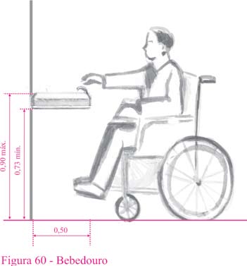 5.3. ÁREA DE APROXIMAÇÃO Deve ser garantido o posicionamento frontal ou lateral da área definida pelo módulo de referência em relação ao objeto, avançando sob este entre 0,25m e 0,55m, em função da