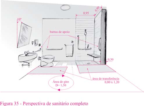 .1. SANITÁRIOS (figura 35) 10.1. PORTAS (figuras 30 a 34) vão livre mínimo de 0,80m e altura mínima de 2,10m.