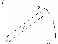 Os conceitos fundamentais de CAD No QCad, as coordenadas polares são representadas da seguinte maneira: distância<ângulo Figura 6: Coordenadas polares absolutas 50<37.