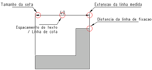 setas e outras medidas usadas na cotação (Figura 70 e 70a).