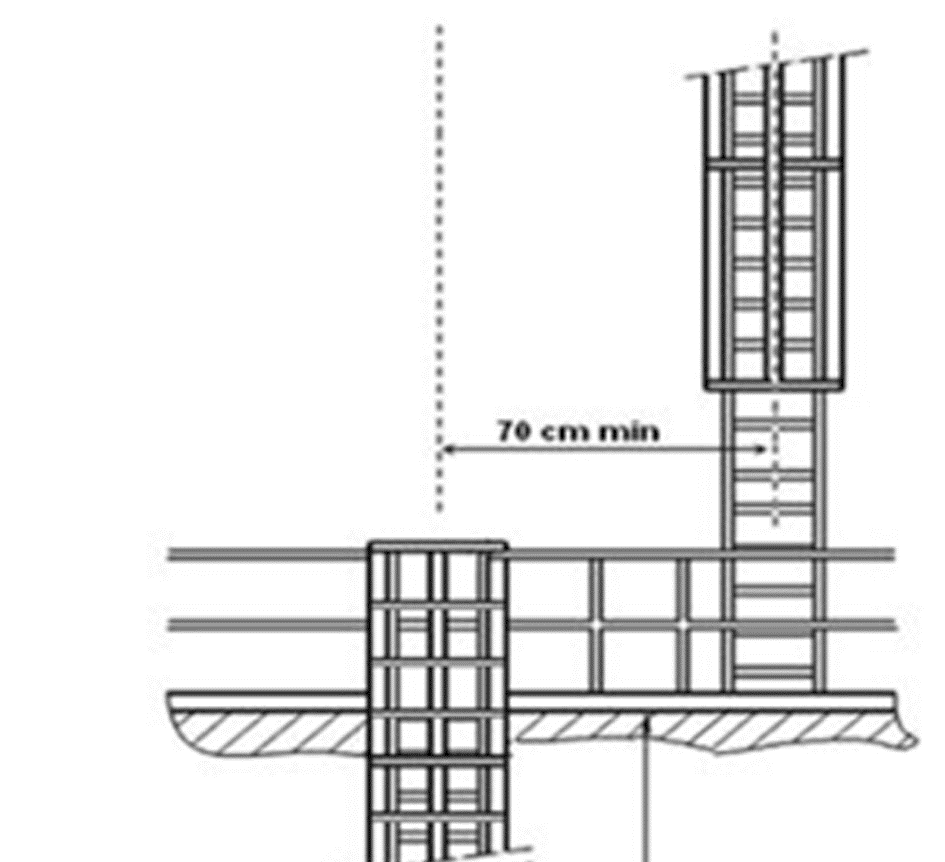 l: comprimento da plataforma de