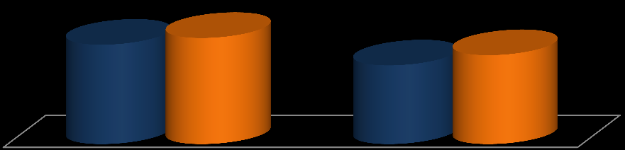 Tabela 44 Indicadores de abastecimento de água de domicílios em Santa Catarina, em 2010 Tipo de abastecimento de água Santa Catarina Brasil Rede geral 1.624.058 47.494.