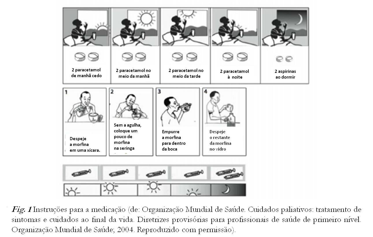 Avaliação da dor Como avaliar a dor? A escala analógica visual (EAV) é o padrão de ouro para avaliar a dor em adultos.