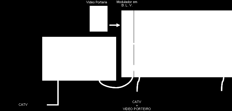 Figura 18 CR1 e modulação de sinal de videoporteiro CR2 Cabeça de Rede de Distribuição, de grau 2