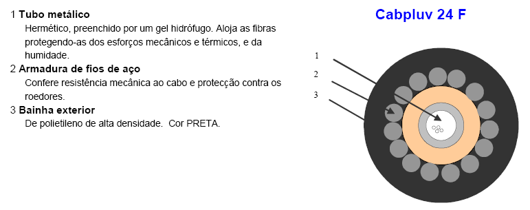 REQUISITOS TÉCNICOS GERAIS Figura 35 Cabo de