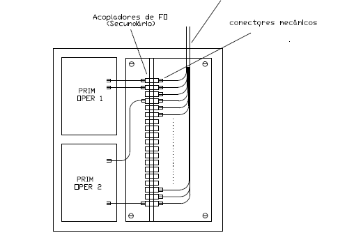 REQUISITOS TÉCNICOS GERAIS RG-CC Operador 1 Secundário 1ºA 7 db Operador 2 Figura 59 Esquema de um RG-CC a colocar no ATE A ligação do RG-CC ao edifício é feita na parte terminal do cabo coaxial, ou