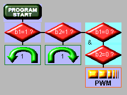 Esta programação gráfica é feita utilizando pequenos blocos (fig. 5.