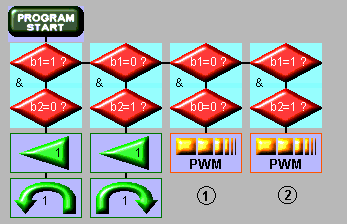 Exemplo 2: Programa de teste dos interruptores 2 Fig. 8.2 Programa de teste dos interruptores 2 Este programa, exemplo2.