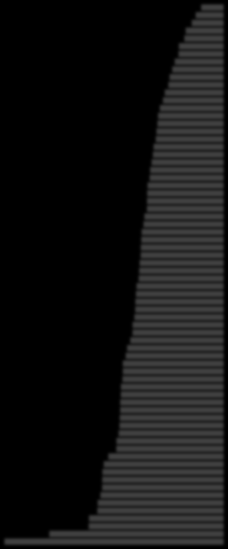 314 582 461 312 812 521 522 347 226 321 211 311 213 229 443 313 421 811 862 441 581 813 543 721 524 214