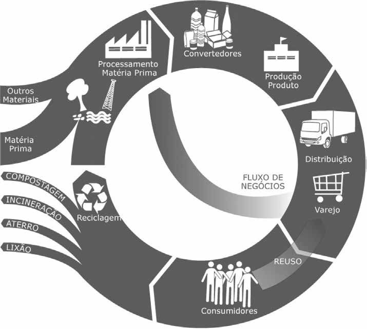 4.2 Sustentabilidade no processo de Compras A referência da Sustentabilidade pode ser aplicada praticamente ao longo de todo o processo de Compras (Figura abaixo). 24 Etapas do processo 1.
