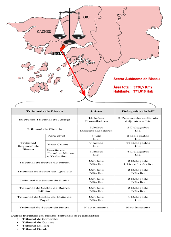 ANEXO V MAPA DOS TRIBUNAIS E