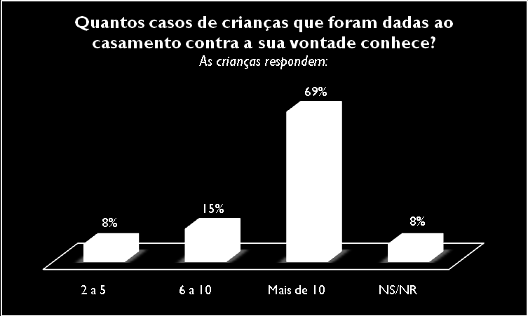 Pergunta: Se sim, quantos casos aproximadamente conhece?