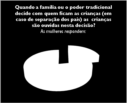 Estudo sobre o Acesso à Justiça na Guiné-Bissau: Regiões de Cacheu e Oio e Sector Autónomo de Bissau não ouve as crianças no caso de terem que tomar uma decisão sobre o destino dos filhos numa