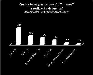 Estudo sobre o Acesso à Justiça na Guiné-Bissau: Regiões de Cacheu e Oio e Sector Autónomo de Bissau 11.