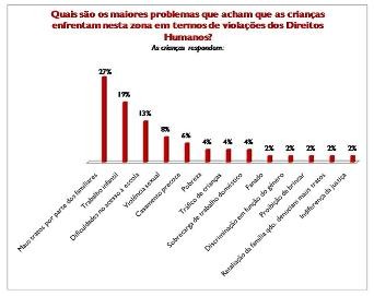 O número de crianças que não vivem junto da sua família é muito elevado na Guiné-Bissau 56.