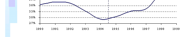 1 Gráfico 1 Dívida líquida do setor público (% do PIB) Fonte: Banco Central do Brasil.