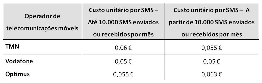 Originadr e de acrd cm valr d cust de manutençã pr SMS enviad e recebid; 2.