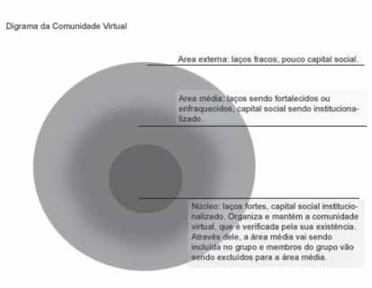 RAQUEL RECUERO não está nos atores, que são sempre os mesmos, mas sim nos elementos de conexão, nas propriedades das redes.