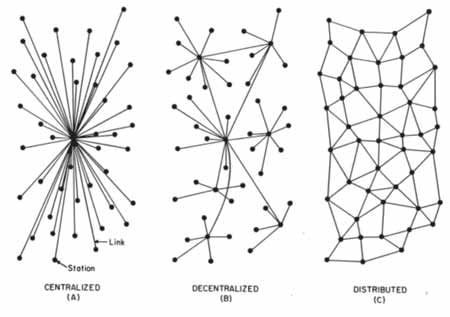 REDES SOCIAIS NA INTERNET 2 Topologias de Redes Sociais na Internet Redes são metáforas estruturais.