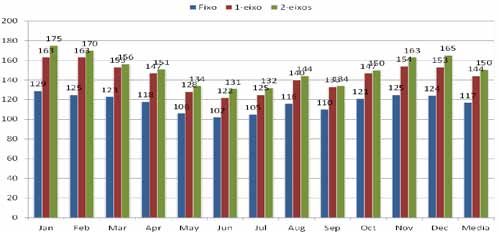 6 Panorama do mercado A crescente demanda por fontes renováveis de energia e proliferação de programas de incentivos em diversos países faz com que a produção de células fotovoltaicas avance a