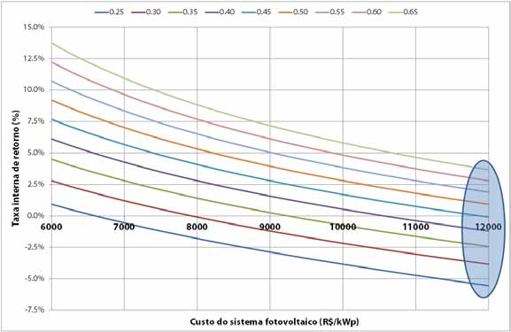 Certamente esta barreira econômica será eliminada no curto prazo.