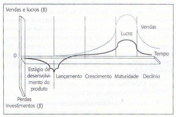 12 Capítulo II REVISÃO BIBLIOGRÁFICA 1.